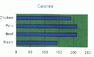 calories